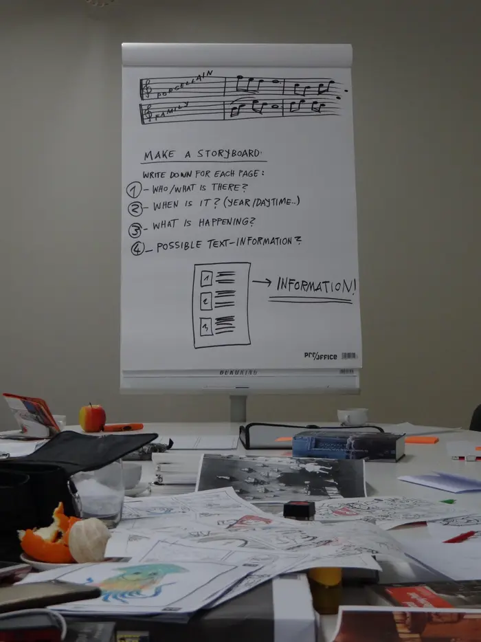 Flipchart mit Notizen